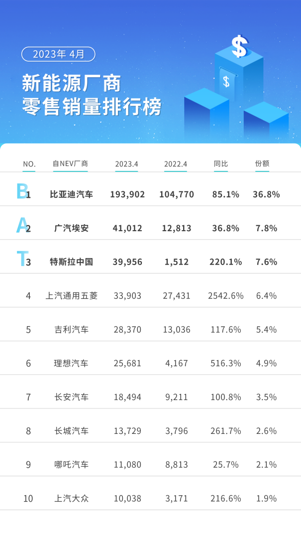 来自中国汽车乘联会官网